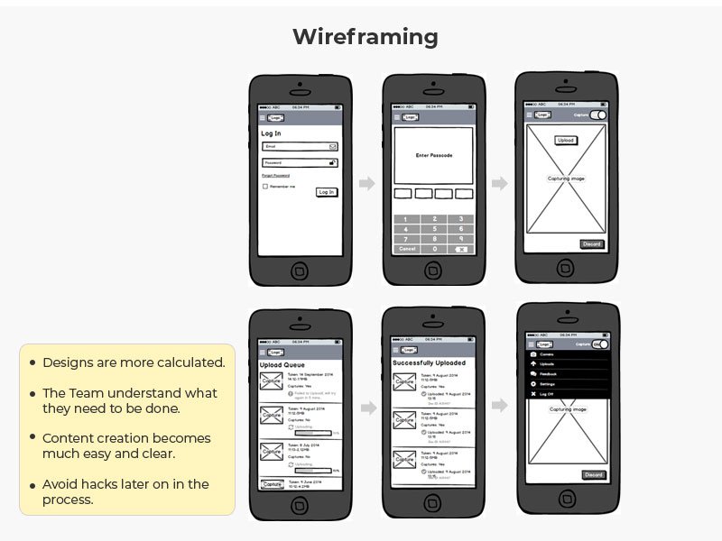 uxd media- Wireframing