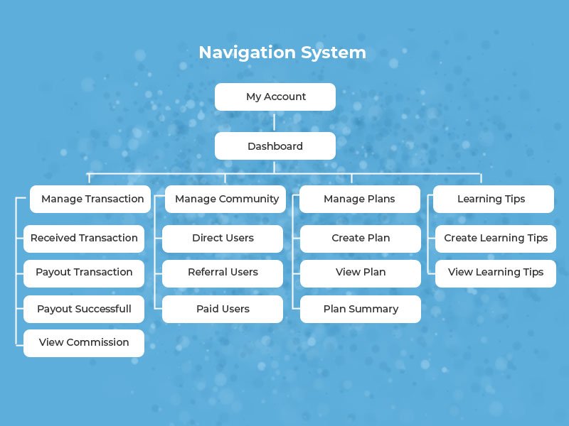 Well Navigation Systems