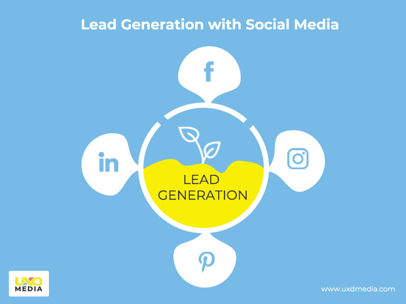 Social Media Campaigns help to Generate More Leads