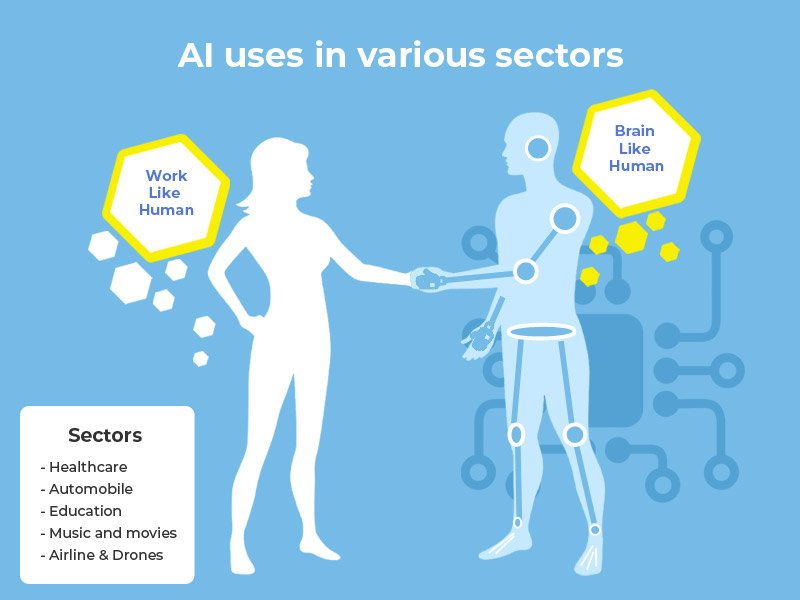 A Roadmap to Make Career in Artificial Intelligence