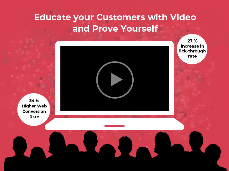 Video Marketing Gives Quick Rank to Your Website