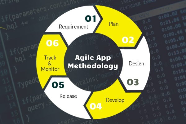 Agile Methodology