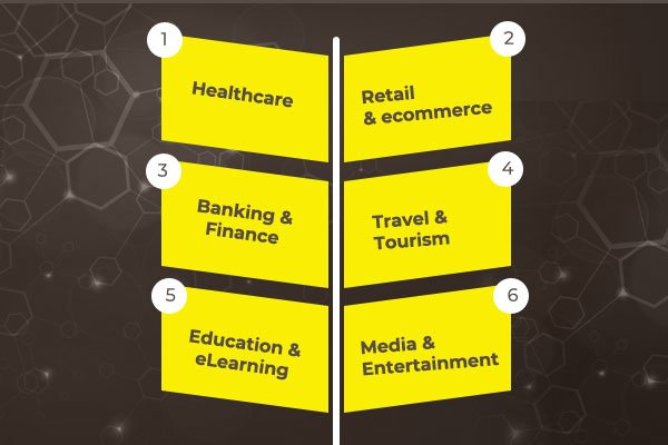 Our Expertise in Django Development with Following Sectors