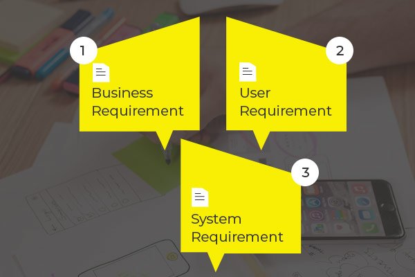 1) Plan: Requirement Gathering