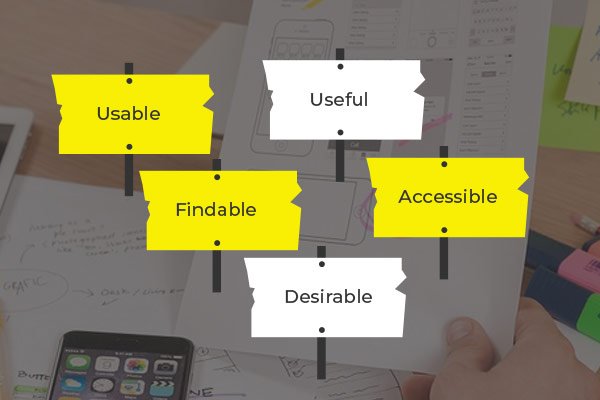 4) Test & Refine: Usability Testing